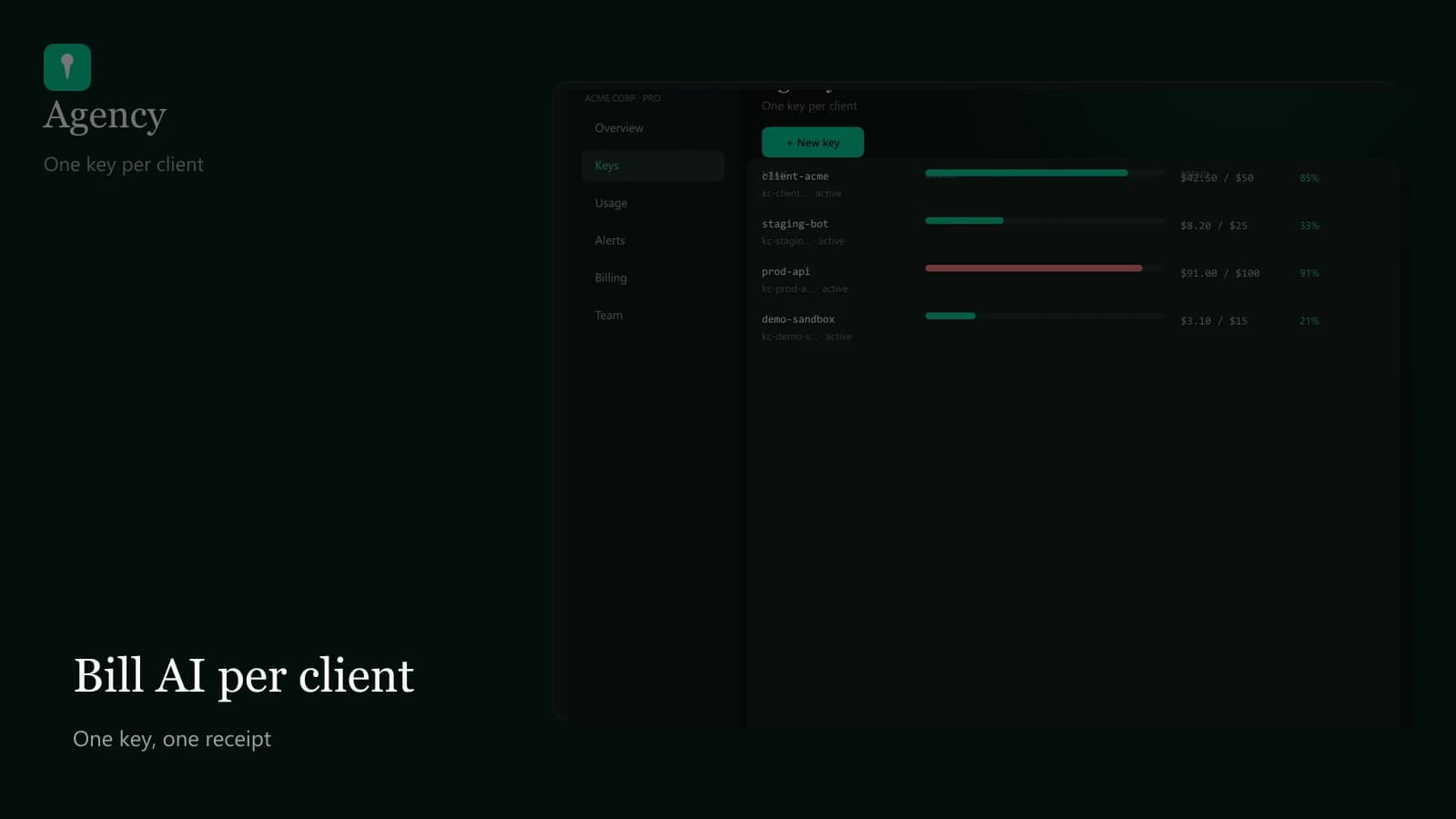 Agency AI billing per client with KeyC