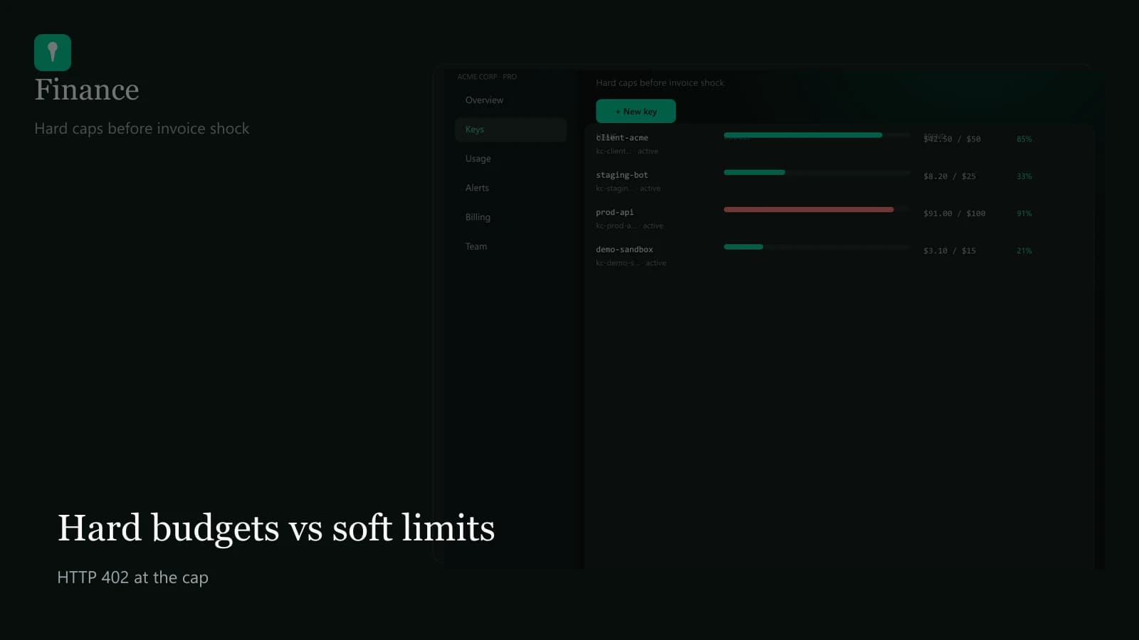 Hard AI budgets vs provider soft limits