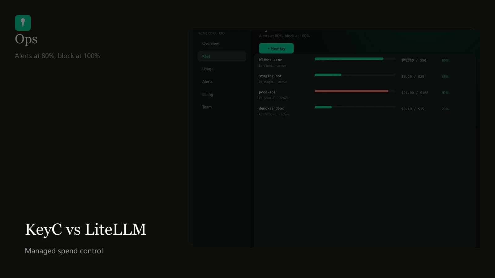 KeyC vs LiteLLM comparison